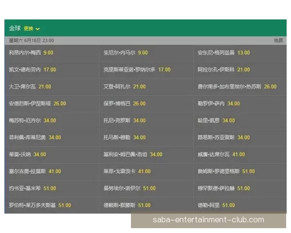 世界杯竞猜赔率解析与热门球队胜负趋势深度预测