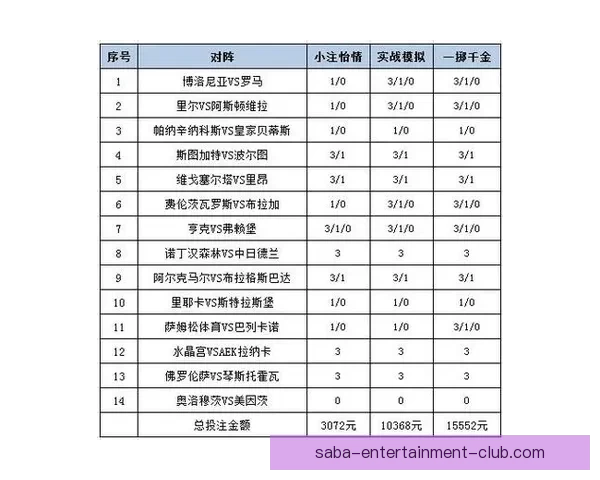 世界杯竞猜赔率解析与投注策略全面分析助力精准预测赛事结果
