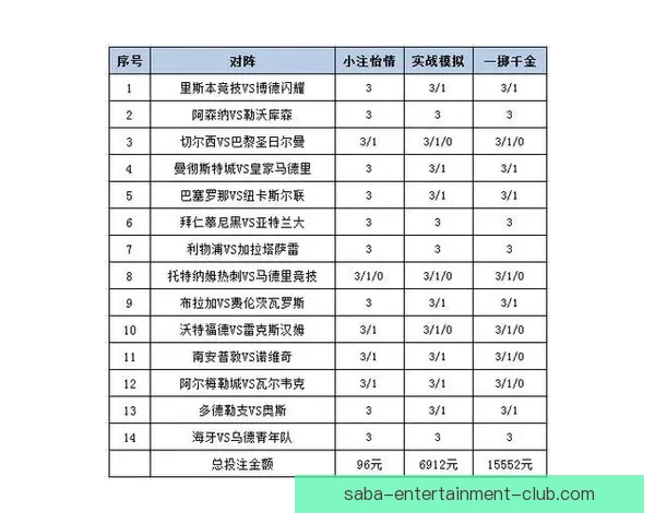 世界杯竞猜赔率解析与投注策略全面分析助力精准预测赛事结果