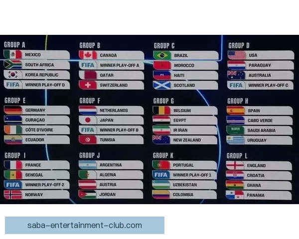 2026年世界杯开赛时间正式揭晓 全面了解赛事首日安排